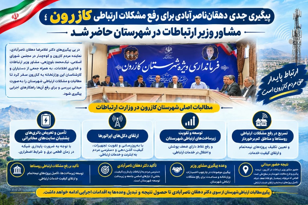 پیگیری جدی دهقان‌ناصرآبادی برای رفع مشکلات ارتباطی کازرون؛ مشاور وزیر ارتباطات در شهرستان حاضر شد