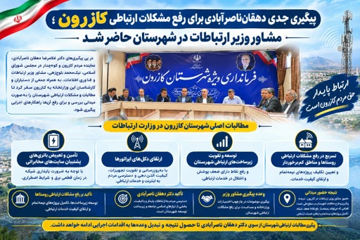 پیگیری جدی دهقان‌ناصرآبادی برای رفع مشکلات ارتباطی کازرون؛ مشاور وزیر ارتباطات در شهرستان حاضر شد